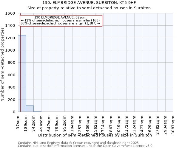 130, ELMBRIDGE AVENUE, SURBITON, KT5 9HF: Size of property relative to semi-detached houses houses in Surbiton
