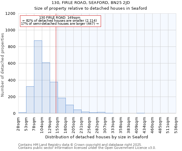 130, FIRLE ROAD, SEAFORD, BN25 2JD: Size of property relative to detached houses houses in Seaford