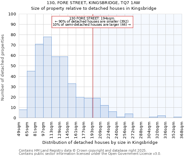 130, FORE STREET, KINGSBRIDGE, TQ7 1AW: Size of property relative to detached houses houses in Kingsbridge