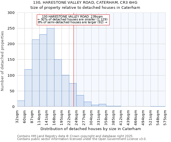 130, HARESTONE VALLEY ROAD, CATERHAM, CR3 6HG: Size of property relative to detached houses houses in Caterham
