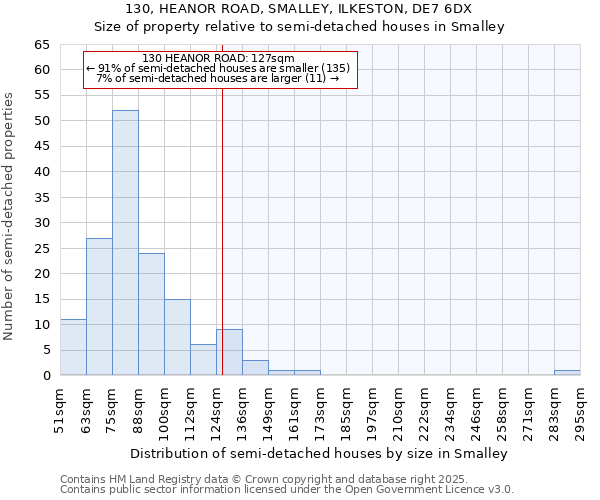 130, HEANOR ROAD, SMALLEY, ILKESTON, DE7 6DX: Size of property relative to semi-detached houses houses in Smalley