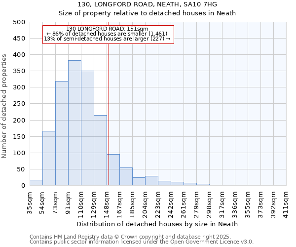 130, LONGFORD ROAD, NEATH, SA10 7HG: Size of property relative to detached houses houses in Neath