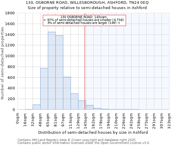 130, OSBORNE ROAD, WILLESBOROUGH, ASHFORD, TN24 0EQ: Size of property relative to semi-detached houses houses in Ashford