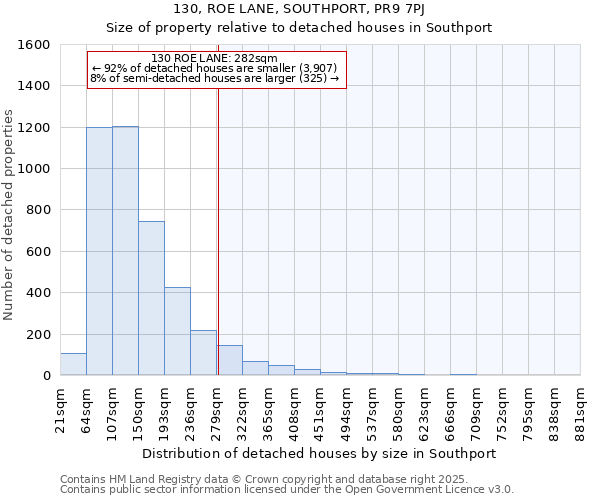 130, ROE LANE, SOUTHPORT, PR9 7PJ: Size of property relative to detached houses houses in Southport