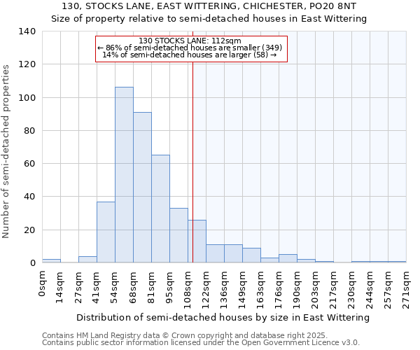 130, STOCKS LANE, EAST WITTERING, CHICHESTER, PO20 8NT: Size of property relative to semi-detached houses houses in East Wittering
