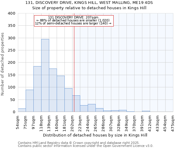 131, DISCOVERY DRIVE, KINGS HILL, WEST MALLING, ME19 4DS: Size of property relative to detached houses houses in Kings Hill