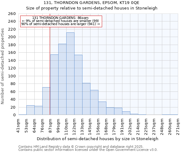 131, THORNDON GARDENS, EPSOM, KT19 0QE: Size of property relative to semi-detached houses houses in Stoneleigh