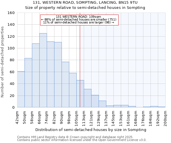 131, WESTERN ROAD, SOMPTING, LANCING, BN15 9TU: Size of property relative to semi-detached houses houses in Sompting