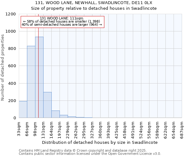 131, WOOD LANE, NEWHALL, SWADLINCOTE, DE11 0LX: Size of property relative to detached houses houses in Swadlincote