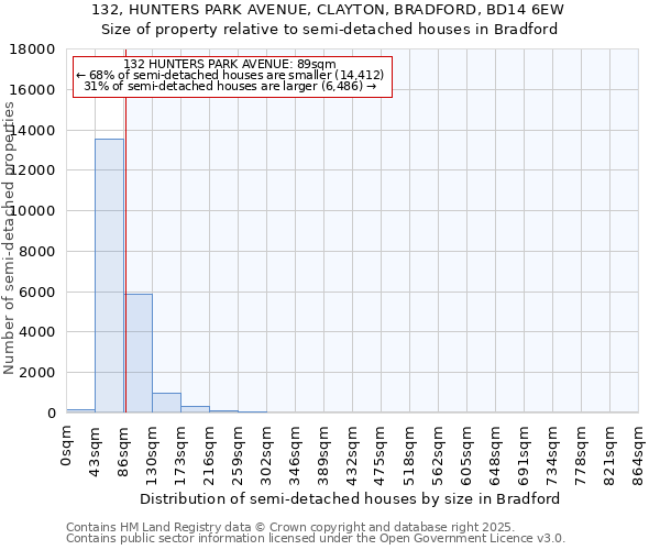 132, HUNTERS PARK AVENUE, CLAYTON, BRADFORD, BD14 6EW: Size of property relative to semi-detached houses houses in Bradford