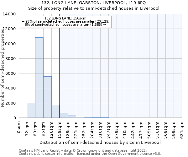 132, LONG LANE, GARSTON, LIVERPOOL, L19 6PQ: Size of property relative to semi-detached houses houses in Liverpool