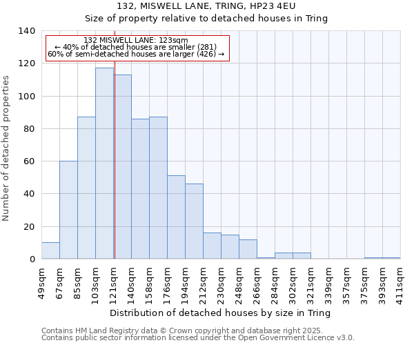 132, MISWELL LANE, TRING, HP23 4EU: Size of property relative to detached houses houses in Tring