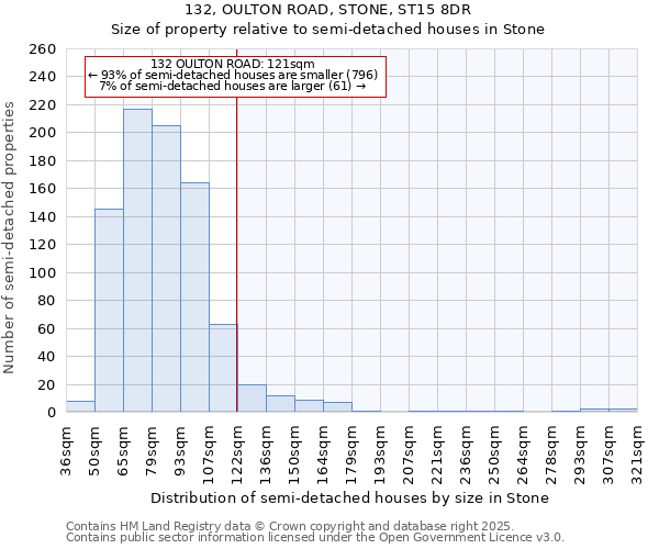132, OULTON ROAD, STONE, ST15 8DR: Size of property relative to semi-detached houses houses in Stone