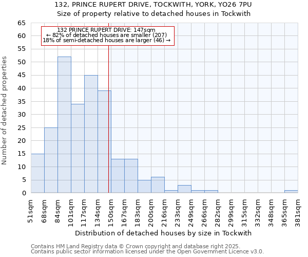 132, PRINCE RUPERT DRIVE, TOCKWITH, YORK, YO26 7PU: Size of property relative to detached houses houses in Tockwith