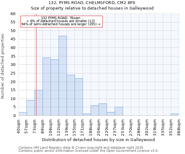 132, PYMS ROAD, CHELMSFORD, CM2 8PX: Size of property relative to detached houses houses in Galleywood