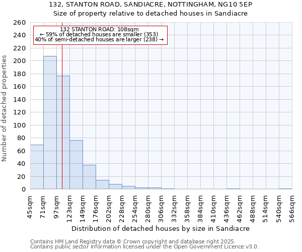 132, STANTON ROAD, SANDIACRE, NOTTINGHAM, NG10 5EP: Size of property relative to detached houses houses in Sandiacre
