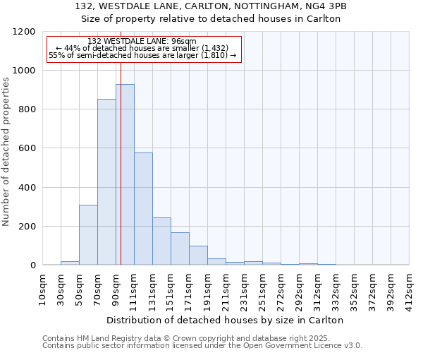 132, WESTDALE LANE, CARLTON, NOTTINGHAM, NG4 3PB: Size of property relative to detached houses houses in Carlton