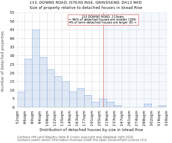 133, DOWNS ROAD, ISTEAD RISE, GRAVESEND, DA13 9HD: Size of property relative to detached houses houses in Istead Rise