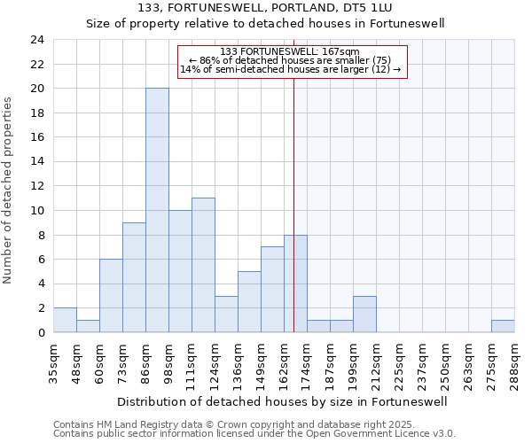 133, FORTUNESWELL, PORTLAND, DT5 1LU: Size of property relative to detached houses houses in Fortuneswell