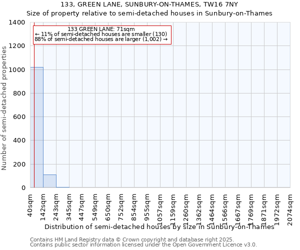 133, GREEN LANE, SUNBURY-ON-THAMES, TW16 7NY: Size of property relative to semi-detached houses houses in Sunbury-on-Thames