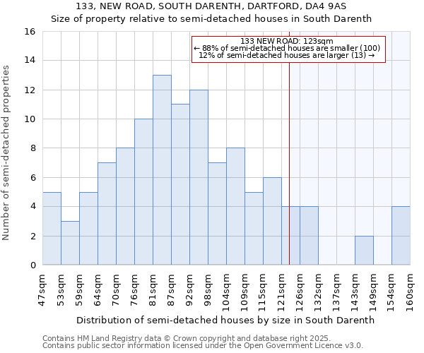 133, NEW ROAD, SOUTH DARENTH, DARTFORD, DA4 9AS: Size of property relative to semi-detached houses houses in South Darenth