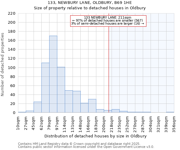 133, NEWBURY LANE, OLDBURY, B69 1HE: Size of property relative to detached houses houses in Oldbury