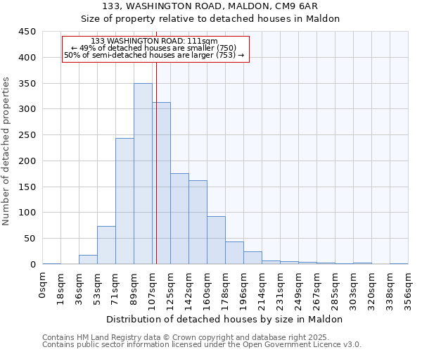 133, WASHINGTON ROAD, MALDON, CM9 6AR: Size of property relative to detached houses houses in Maldon
