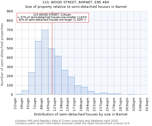 133, WOOD STREET, BARNET, EN5 4BX: Size of property relative to semi-detached houses houses in Barnet
