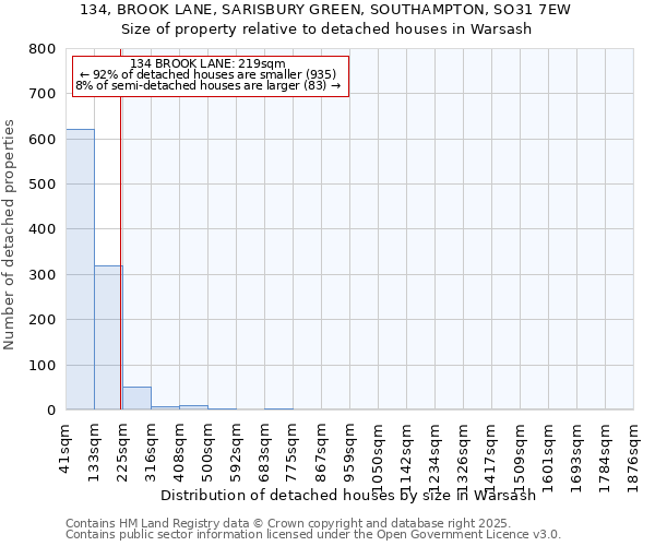 134, BROOK LANE, SARISBURY GREEN, SOUTHAMPTON, SO31 7EW: Size of property relative to detached houses in Warsash