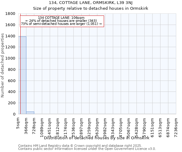 134, COTTAGE LANE, ORMSKIRK, L39 3NJ: Size of property relative to detached houses houses in Ormskirk