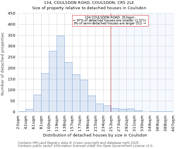 134, COULSDON ROAD, COULSDON, CR5 2LE: Size of property relative to detached houses houses in Coulsdon