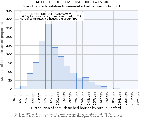 134, FORDBRIDGE ROAD, ASHFORD, TW15 3RU: Size of property relative to semi-detached houses houses in Ashford