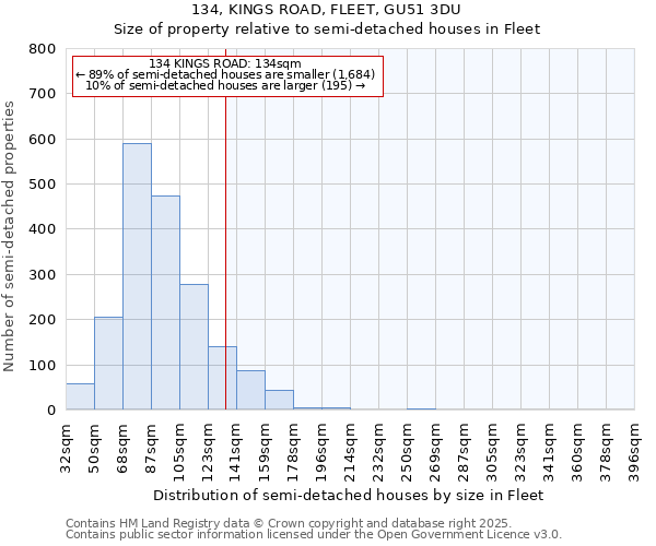 134, KINGS ROAD, FLEET, GU51 3DU: Size of property relative to semi-detached houses houses in Fleet