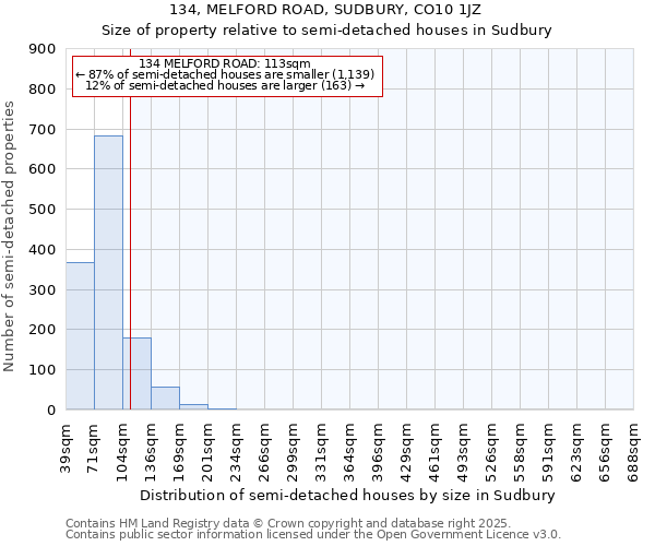 134, MELFORD ROAD, SUDBURY, CO10 1JZ: Size of property relative to semi-detached houses houses in Sudbury
