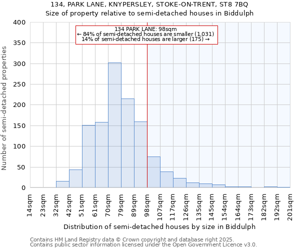 134, PARK LANE, KNYPERSLEY, STOKE-ON-TRENT, ST8 7BQ: Size of property relative to semi-detached houses houses in Biddulph
