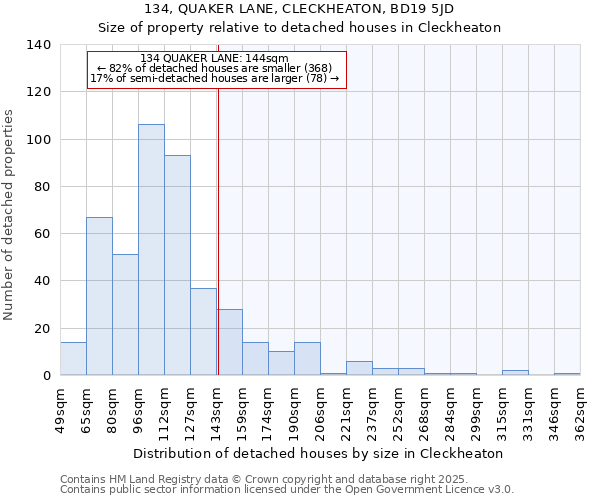 134, QUAKER LANE, CLECKHEATON, BD19 5JD: Size of property relative to detached houses houses in Cleckheaton