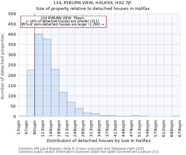 134, RYBURN VIEW, HALIFAX, HX2 7JF: Size of property relative to detached houses houses in Halifax