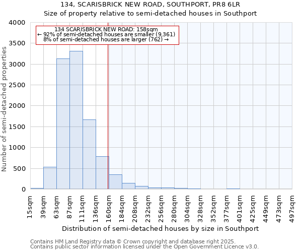 134, SCARISBRICK NEW ROAD, SOUTHPORT, PR8 6LR: Size of property relative to semi-detached houses houses in Southport