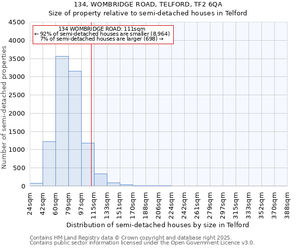 134, WOMBRIDGE ROAD, TELFORD, TF2 6QA: Size of property relative to semi-detached houses houses in Telford