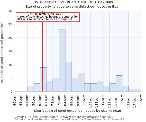 135, BEACON DRIVE, BEAN, DARTFORD, DA2 8BW: Size of property relative to semi-detached houses houses in Bean