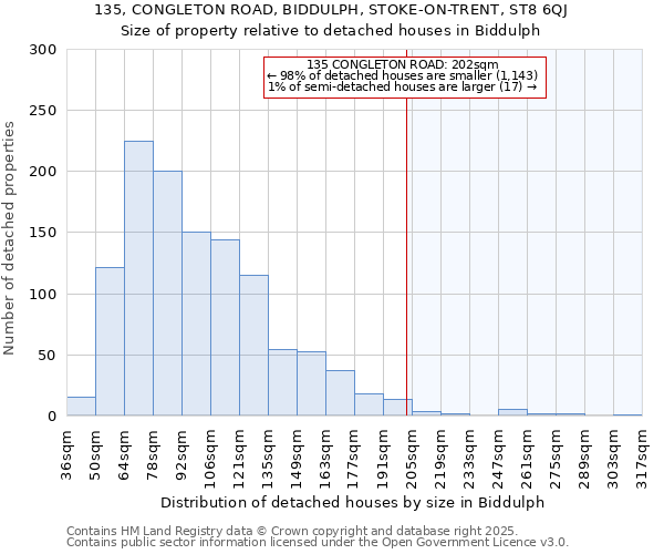 135, CONGLETON ROAD, BIDDULPH, STOKE-ON-TRENT, ST8 6QJ: Size of property relative to detached houses houses in Biddulph