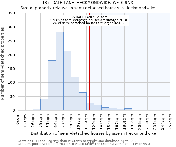 135, DALE LANE, HECKMONDWIKE, WF16 9NX: Size of property relative to semi-detached houses houses in Heckmondwike