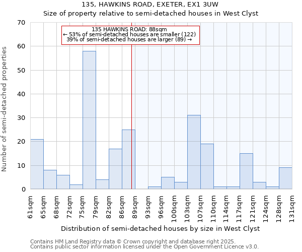 135, HAWKINS ROAD, EXETER, EX1 3UW: Size of property relative to semi-detached houses houses in West Clyst