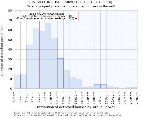135, SHILTON ROAD, BARWELL, LEICESTER, LE9 8BQ: Size of property relative to detached houses houses in Barwell