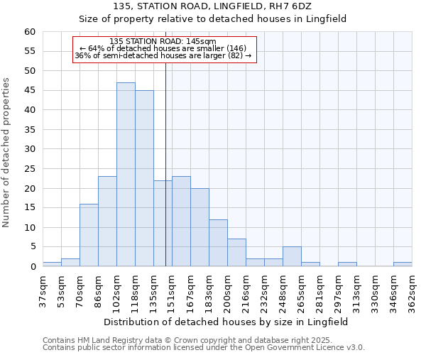135, STATION ROAD, LINGFIELD, RH7 6DZ: Size of property relative to detached houses houses in Lingfield