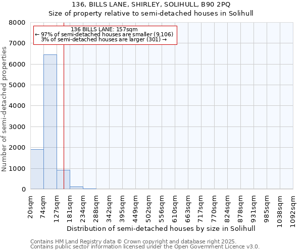 136, BILLS LANE, SHIRLEY, SOLIHULL, B90 2PQ: Size of property relative to semi-detached houses houses in Solihull