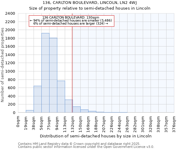 136, CARLTON BOULEVARD, LINCOLN, LN2 4WJ: Size of property relative to semi-detached houses houses in Lincoln