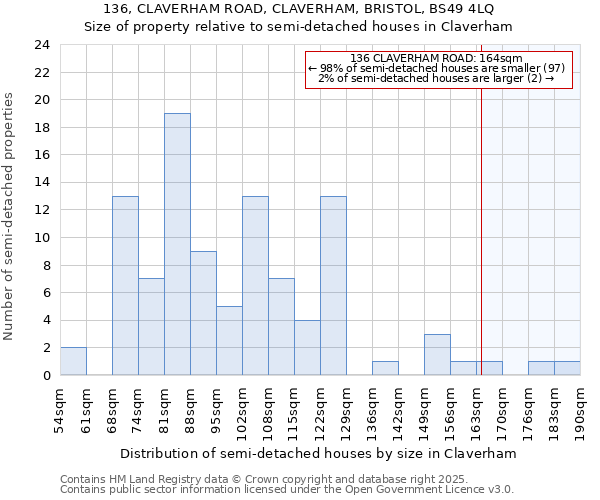 136, CLAVERHAM ROAD, CLAVERHAM, BRISTOL, BS49 4LQ: Size of property relative to semi-detached houses houses in Claverham