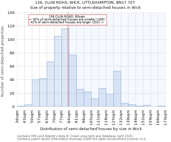 136, CLUN ROAD, WICK, LITTLEHAMPTON, BN17 7ET: Size of property relative to semi-detached houses houses in Wick