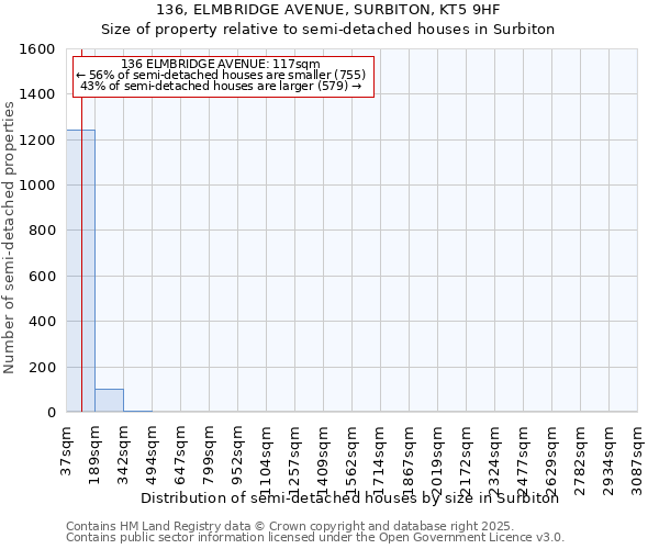 136, ELMBRIDGE AVENUE, SURBITON, KT5 9HF: Size of property relative to semi-detached houses houses in Surbiton